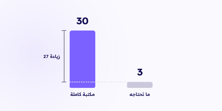 الخطر مو التنبيه المتأخر. الخطر إن التنبيهات تكثر فيكتم أحد القناة، وعندها كل كاشف وراها يتوقف. هنا ثلاث قواعد وثلاثة تنبيهات تبدأ فيها.