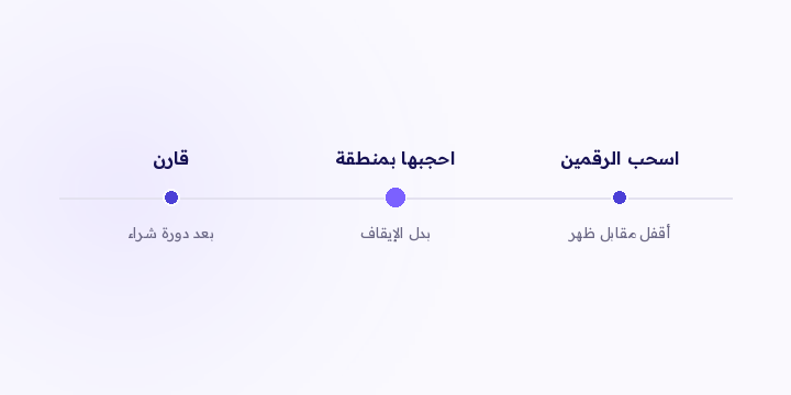 الحملة اللي تدخل في رحلات كثيرة وتقفل قليل تبان ضعيفة في التقرير الافتراضي. هنا اختبار برقمين، وثلاث اعتراضات تسمعها لما تدافع عنها.