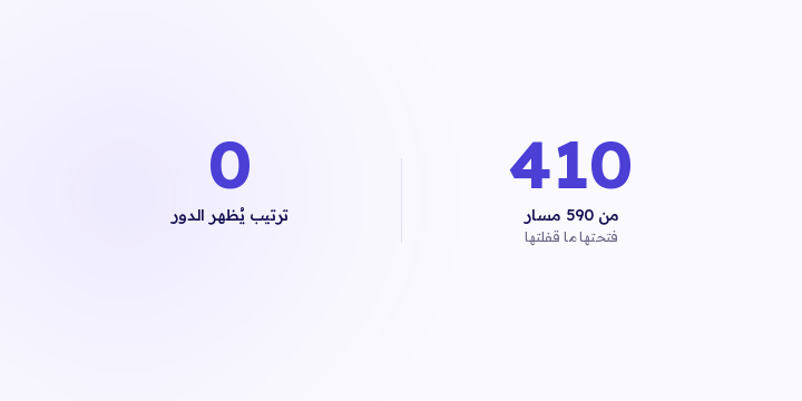 الترتيب من الأفضل للأسوأ يفترض إن كل القنوات تسوي نفس الشغل. البديل إنك توزّع أدوار. هنا كيف تقرأ دور كل قناة من بياناتك، ووش يتغير في الميزانية بعدها.