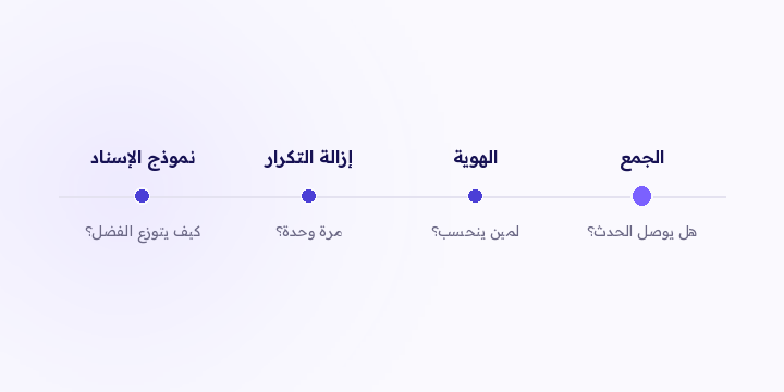 ITP ومانعات الإعلانات والبوتات والإيميلات البديلة، كل وحدة تكسر التتبع في مكان مختلف. عشان كذا ما فيه إصلاح واحد يقفلها كلها.