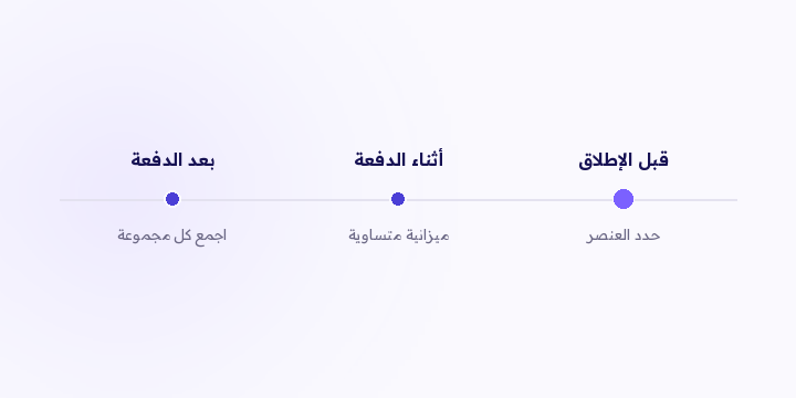 تجميع الإعلانات بعنصر مشترك يكبّر العينة ويصغّر التباين. لكن الطريقة تطيح في ثلاث حالات. هنا الآلية، والحالات، وكيف تتفاداها.
