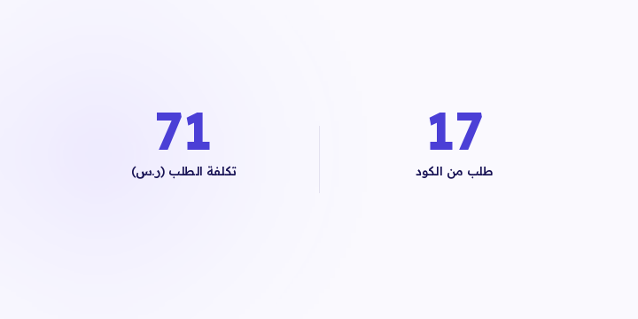نقاط التماس خارج الإنترنت تكلّفك فلوس وما لها سطر إيراد يقابلها. كود واحد على شي تطبعه أصلًا يحولها لقناة تقارنها بقنواتك المدفوعة.