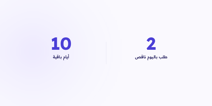 الصرف في ذروته والنافذة عشرة أيام، وما بقي وقت تتعافى فيه من غلطة. قائمتان قصيرتان: اللي يستاهل تسويه في هالعشرة، واللي تأجله لبعد العيد.
