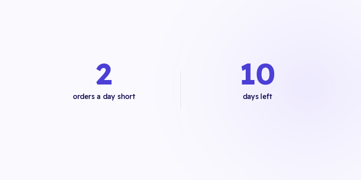 Spend is at its peak, the window is ten days, and there's no time left to recover from a mistake. Two short lists: what's worth doing inside those ten days, and what waits until after Eid.