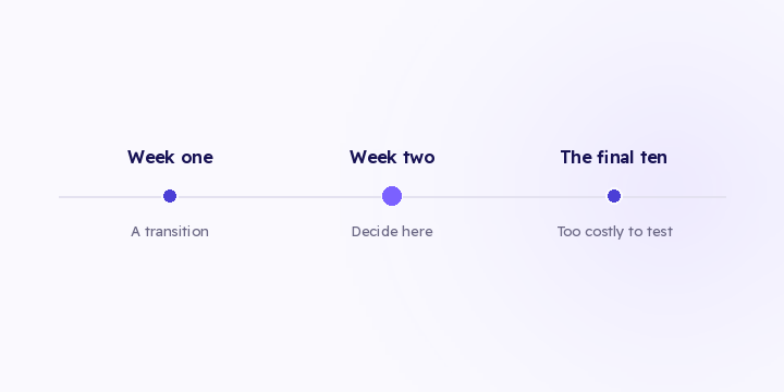 Week one is a transition and the final ten are too expensive to experiment in. That leaves week two, with stable data and enough season left for a decision to pay off.