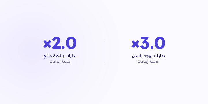 ترتيب الإبداعات بالعائد يقول لك أيها تخليه شغال. وما يقول لك وش تصنع بعده. هنا الحساب اللي يطلّع الجواب من نفس الاثني عشر إعلان.