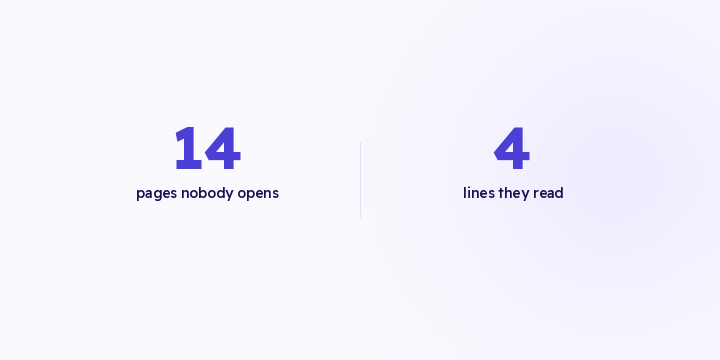 The problem isn't a shortage of reports. The report was written to prove coverage rather than produce a decision. Here's the difference between the two shapes, and the four things a useful report contains.