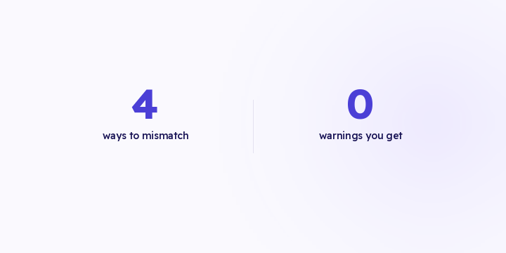 Return is a ratio between two numbers. If the two are calculated in different ways, the result isn't a rate. Here are four ways the sum breaks, and the rule that fixes it.