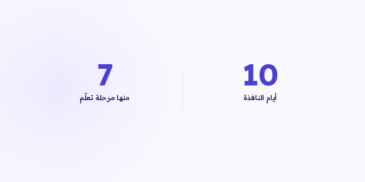 في نافذة عشرة أيام أغلب صرفك يمشي والمنصة لا تزال تتعلم، والسقف اليومي يقيّدك في الساعات الغلط. هذي الشروط والقواعد اللي تنجو من نافذة قصيرة.
