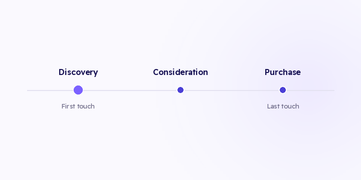 A season compresses a year of buying behaviour into days. That makes it the cheapest place to learn which channels open journeys, how long your buying cycle really is, and where your measurement is thin.
