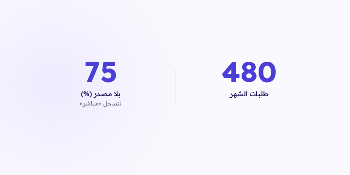 «مباشر» ما هو قناة. هو الخانة اللي تروح لها الطلبات اللي ضاع مصدرها. هنا خمسة أسباب تنتجه، وفحصان تعرف فيهما أي سبب عندك.