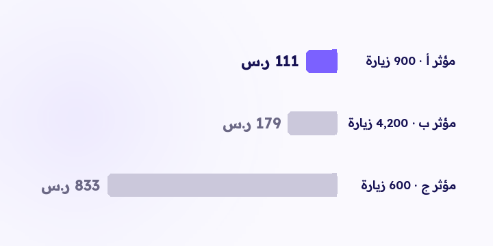 أغلب المتاجر تعرف الإجمالي. القليل يقدر يفتح طلب واحد ويقول القناة والحملة والإعلان اللي جابوه. هذا الحقل الواحد يغيّر قراءة كل رقم بعده.