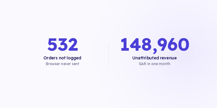 The browser decides whether the event leaves, not your configuration. Here are three fixes most stores try first, and why none of them changes the outcome.