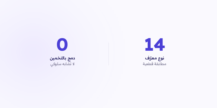 أي مزوّد يخمّن في الهوية يوريك تغطية أعلى. الزيادة هي بالضبط الجزء اللي يحتمل يكون غلط. هنا الفرق بين نوعي الخطأ، وكيف ترفع تغطيتك بدون تخمين.